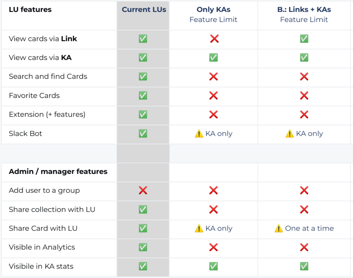Feature comparison