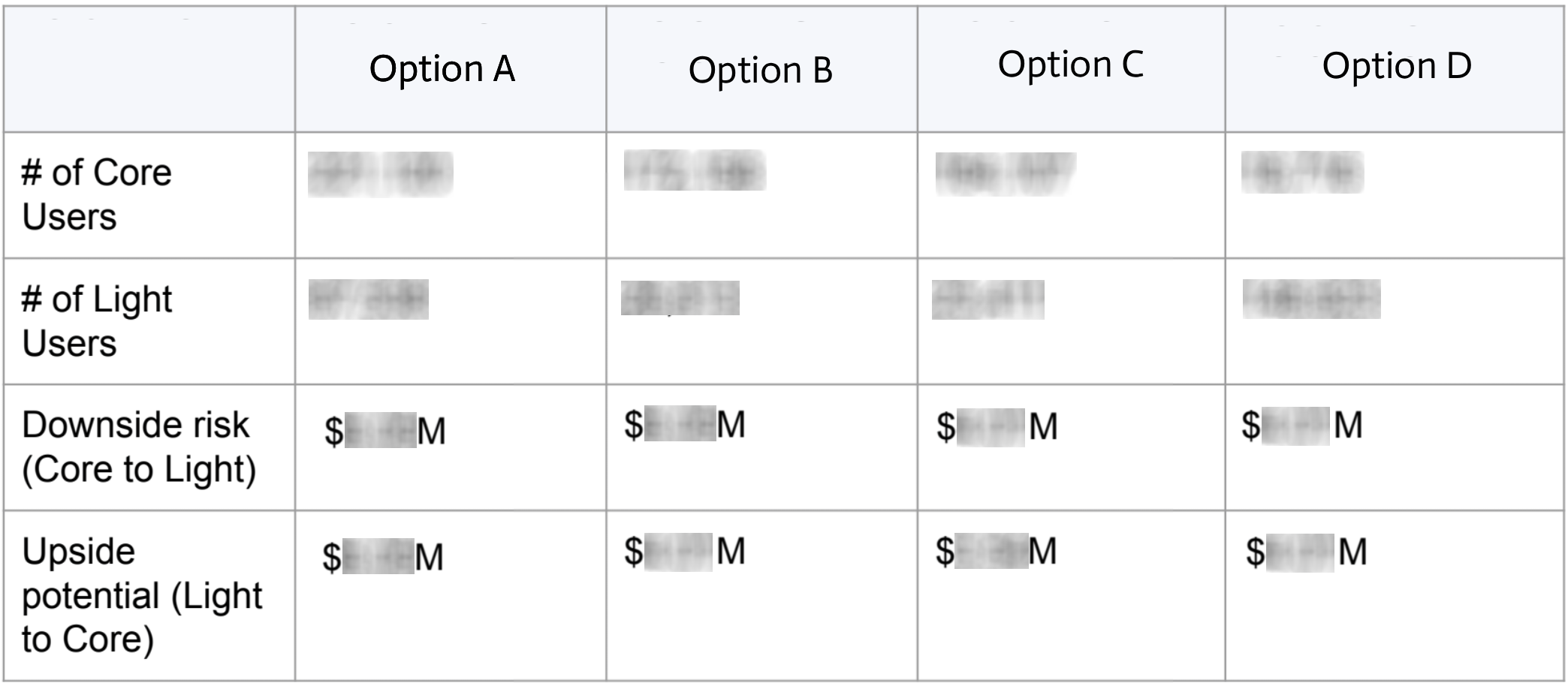 Options